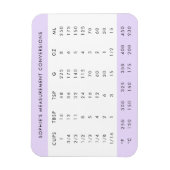 Magnet Flexible Aimant de réfrigérateur | Tableau de conversion de (Vertical)