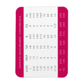 Magnet Flexible Aimant de réfrigérateur | Tableau de conversion de (Vertical)