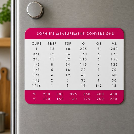 Magnet Flexible Aimant de réfrigérateur | Tableau de conversion de