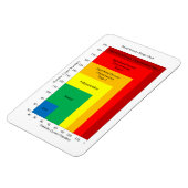 Magnet Flexible Aimant du diagramme de pression artérielle (Côté Gauche)