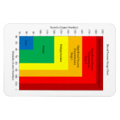 Magnet Flexible Aimant du diagramme de pression artérielle (Horizontal)