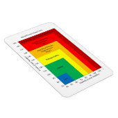 Magnet Flexible Aimant du diagramme de pression artérielle (Côté Droit)