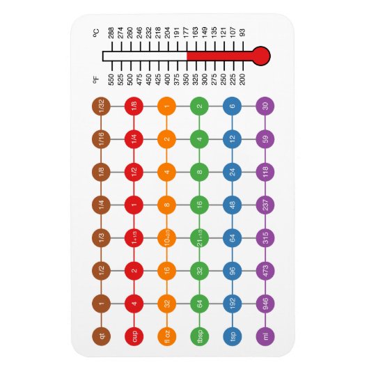 Magnet Flexible aimant du graphique de conversion cuisine/cuisson (Vertical)