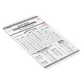 Magnet Flexible Aimant graphique de conversion de mesure de cuisin (Côté Droit)