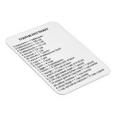 Magnet Flexible Aimant graphique équivalent pour votre cuisine (Côté Droit)