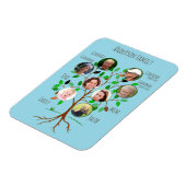 Magnet Flexible Arbre photo de famille immédiate (Côté Gauche)