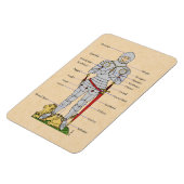 Magnet Flexible Armure de plaque médiévale Circa 1430 (Côté Gauche)