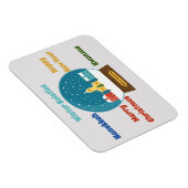 Magnet Flexible Bonnes Fêtes (Côté Droit)