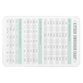 Magnet Flexible Carte de conversion de cuisine (Horizontal)