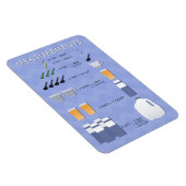 Magnet Flexible Carte de conversion de cuisine (Côté Droit)