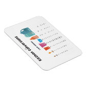 Magnet Flexible Carte de conversion de cuisine (Côté Droit)