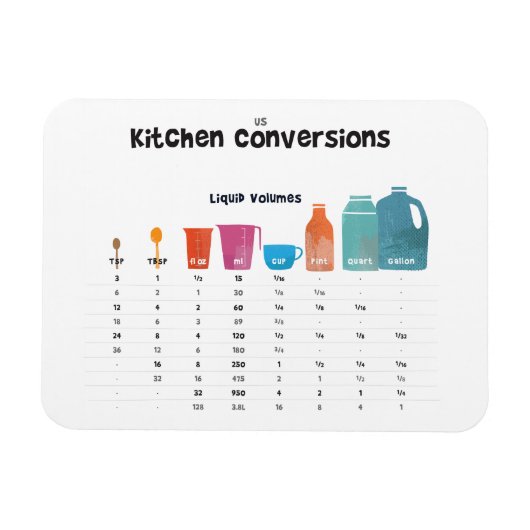 Magnet Flexible Carte de conversion de cuisine (Horizontal)