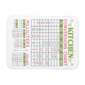 Magnet Flexible Carte de conversion de cuisine magnétique flexible (Horizontal)