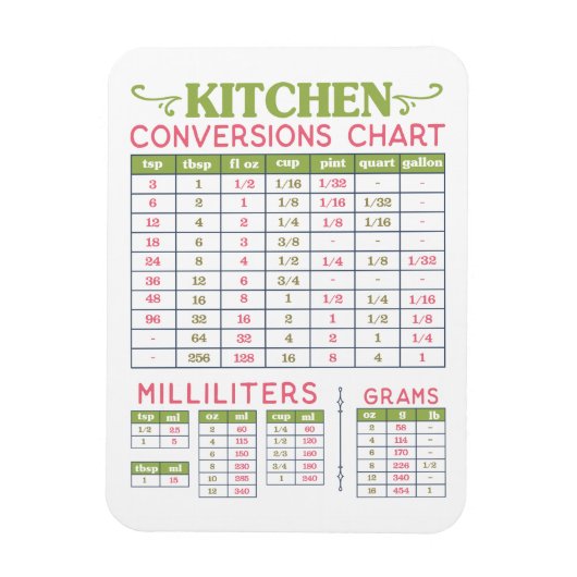 Magnet Flexible Carte de conversion de cuisine magnétique flexible (Vertical)