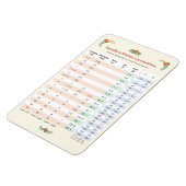 Magnet Flexible Carte de conversion de cuisine - Volume et tempéra (Côté Gauche)