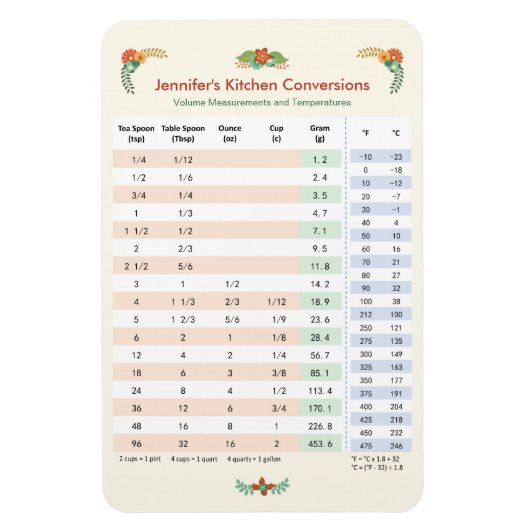 Magnet Flexible Carte de conversion de cuisine - Volume et tempéra (Vertical)