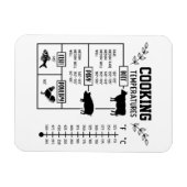 Magnet Flexible Carte de température de la Cuisine de viande de cu (Horizontal)