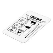 Magnet Flexible Carte de température de la Cuisine de viande de cu (Côté Gauche)