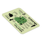 Magnet Flexible Carte des parcs nationaux de l'Arkansas (Côté Droit)