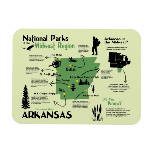 Magnet Flexible Carte des parcs nationaux de l'Arkansas (Horizontal)