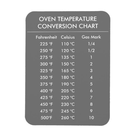 Magnet Flexible celsius à fahrenheit graphique de conversion gris (Vertical)