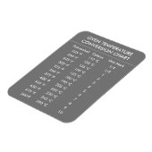 Magnet Flexible celsius à fahrenheit graphique de conversion gris (Côté Gauche)