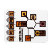 Magnet Flexible CHoCoLaTe (Horizontal)