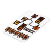 Magnet Flexible CHoCoLaTe (Côté Gauche)