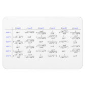 Magnet Flexible Composition des fonctions trigonométriques (Horizontal)