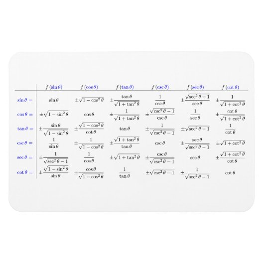 Magnet Flexible Composition des fonctions trigonométriques (Horizontal)