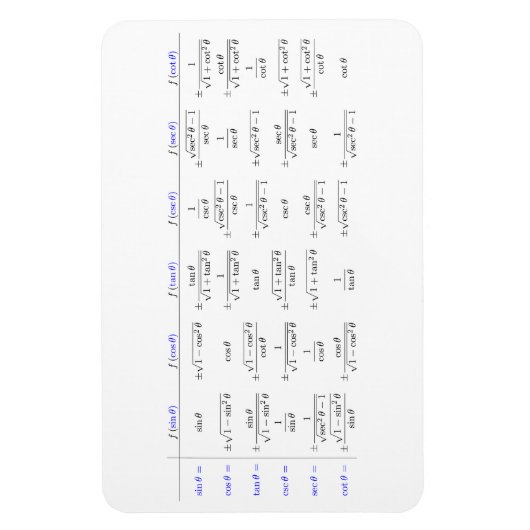 Magnet Flexible Composition des fonctions trigonométriques (Vertical)