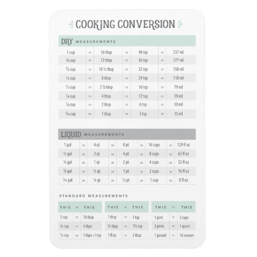 Magnet Flexible Conversion cuisine (Vertical)