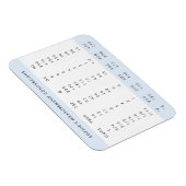 Magnet Flexible Conversion cuisine | Boulon de mesure du poids ble (Côté Droit)