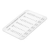 Magnet Flexible Conversion de mesures | Graphique de cuisine au no (Côté Gauche)