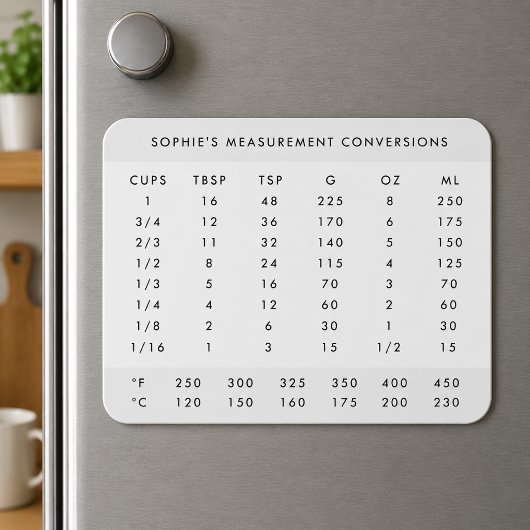Magnet Flexible Conversion de mesures | Graphique de cuisine au no