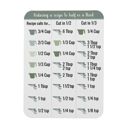 Magnet Flexible Convertisseur de recettes de cuisine moitié et tro (Vertical)