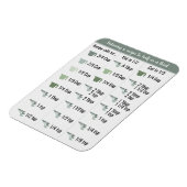 Magnet Flexible Convertisseur de recettes de cuisine moitié et tro (Côté Gauche)