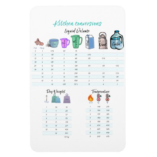 Magnet Flexible Cuisine Conversions aimant flexible (Vertical)