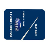 Magnet Flexible Défense à plusieurs niveaux (Horizontal)