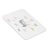 Magnet Flexible Diagramme d'école familiale (Côté Droit)