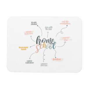 Magnet Flexible Diagramme d'école familiale