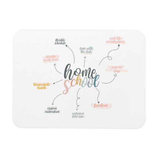 Magnet Flexible Diagramme d'école familiale (Horizontal)