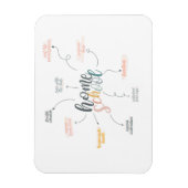 Magnet Flexible Diagramme d'école familiale (Vertical)