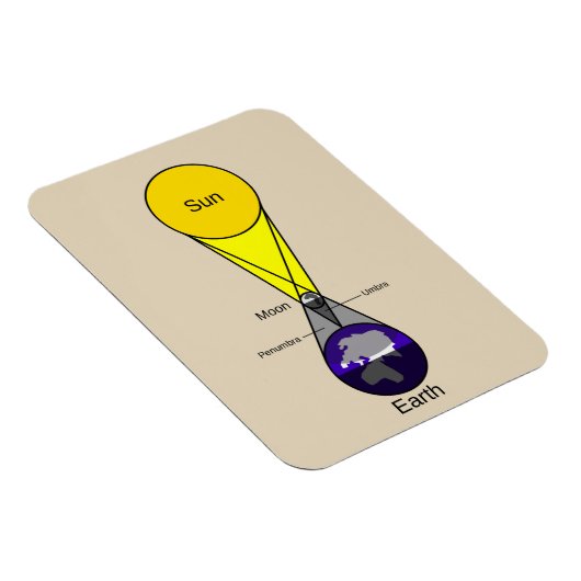 Magnet Flexible Diagramme Éclipse solaire (Côté Droit)