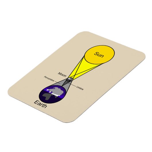 Magnet Flexible Diagramme Éclipse solaire (Côté Gauche)