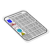 Magnet Flexible En Cas d'Urgence (Côté Droit)