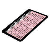 Magnet Flexible Équivalents de mesure Aimant frigorifique rose (Côté Gauche)