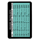 Magnet Flexible Équivalents de mesure MCM Aimant Réfrigérateur Aqu (Vertical)