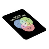 Magnet Flexible Examen de carrière (Côté Droit)