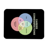 Magnet Flexible Examen de carrière (Horizontal)